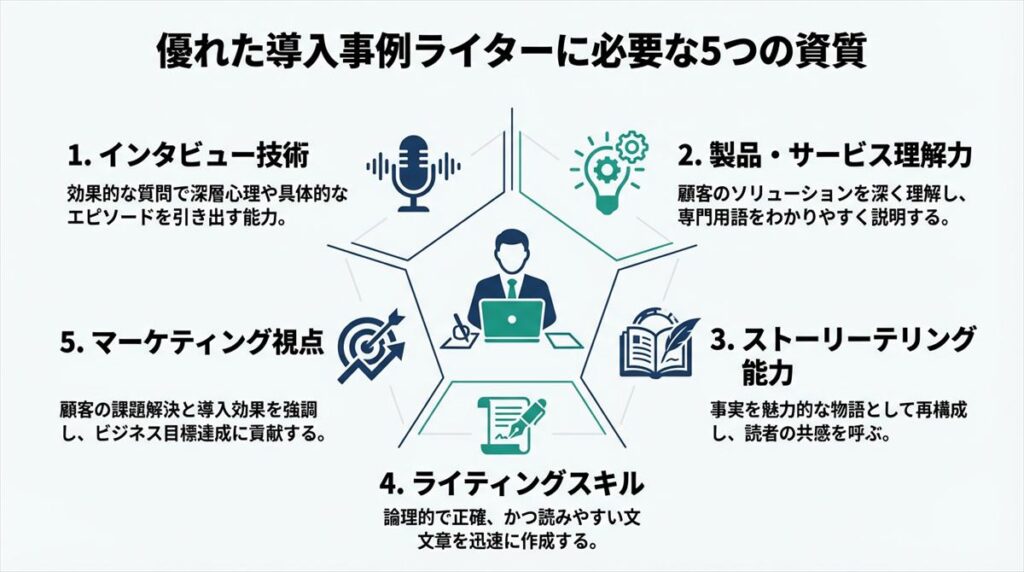 導入事例ライターに求められる5つの必須スキル