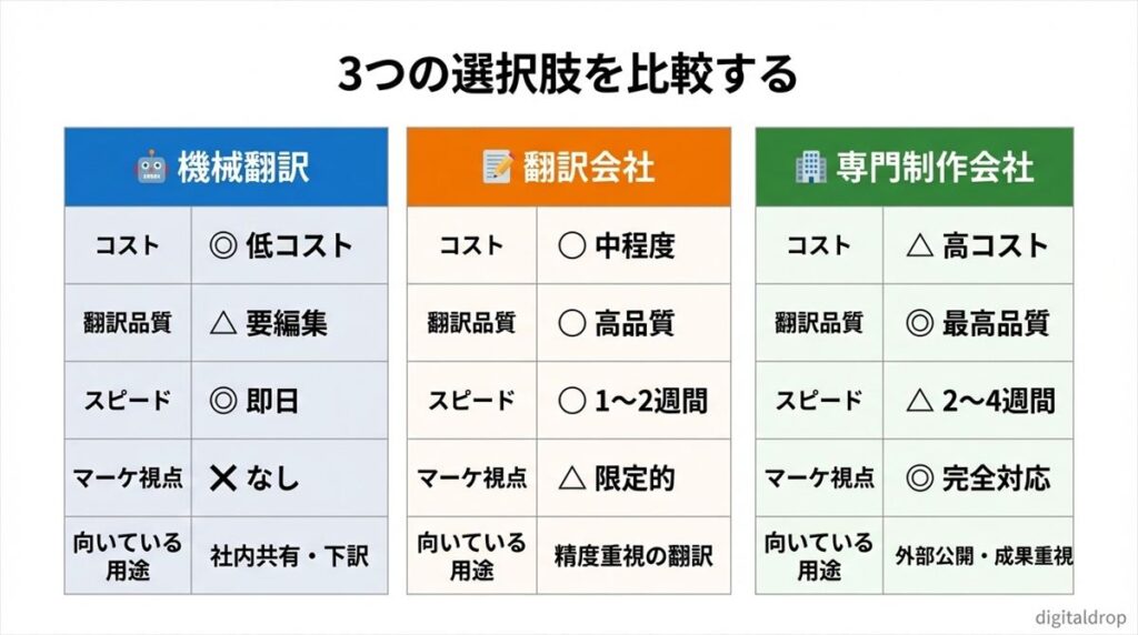 翻訳とローカライゼーションの違い