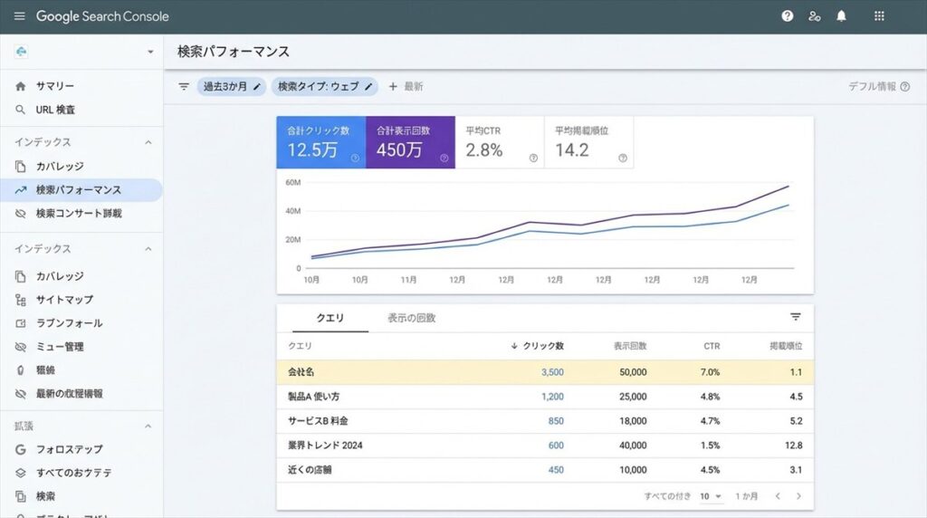 Google Search Consoleを使った測定手法