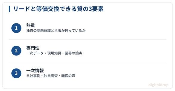 リードと等価交換できる「質」を決める3要素（熱量・専門性・一次情報）