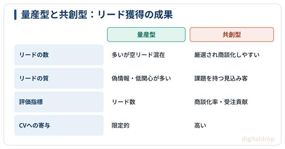 量産に頼らず質を高める制作フロー | AIと人間の最適な役割分担