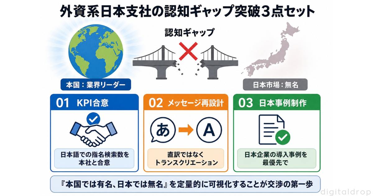 外資系日本支社が陥る認知ギャップと突破法