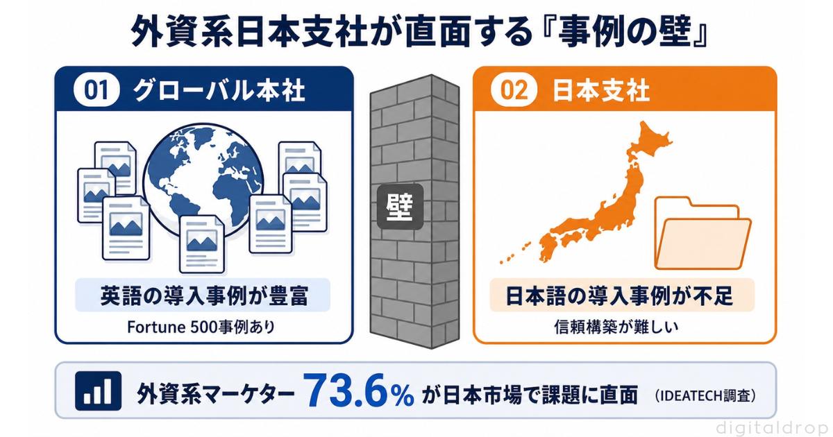 外資系日本支社の壁：海外事例だけでは信頼構築が難しい