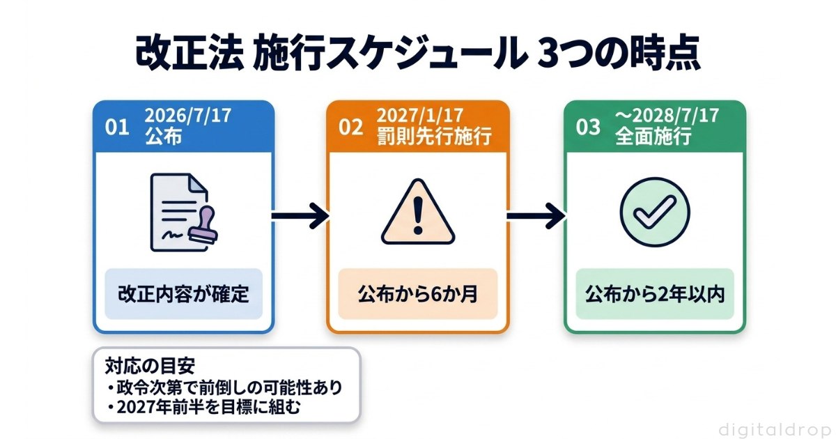 2026年改正個人情報保護法がマーケティング実務に与える影響