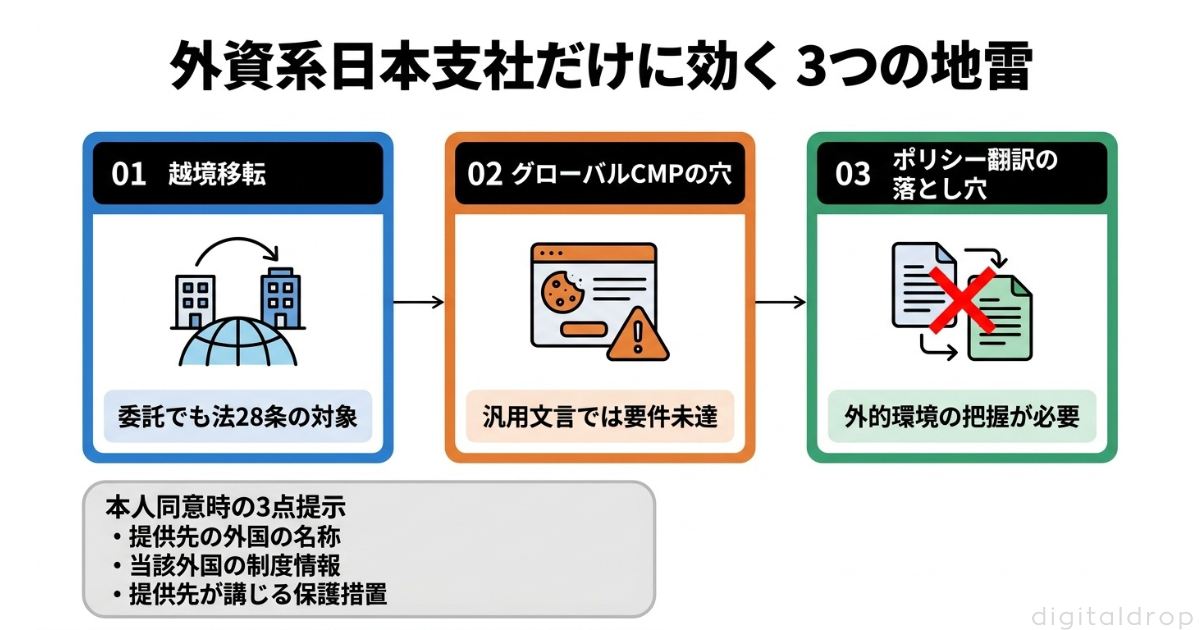 外資系日本支社だけに発生する3つの固有リスク（地雷）