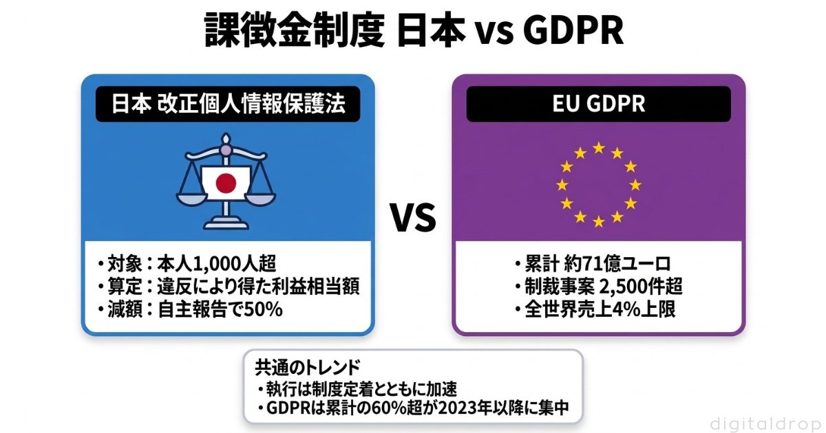 課徴金制度の新設と罰則強化がもたらす影響