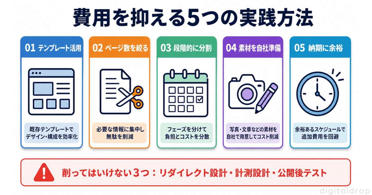 リニューアル費用を抑える5つの実践方法