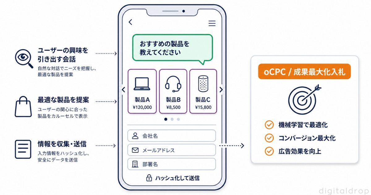 変更③(8月17日〜):ChatGPT広告の獲得型アップデート
