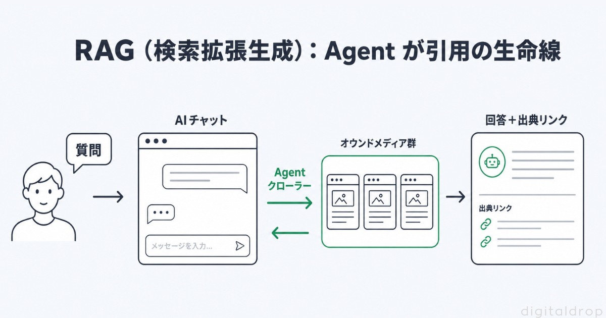 「AI学習をブロック＝AIに引用されなくなる」は誤りである