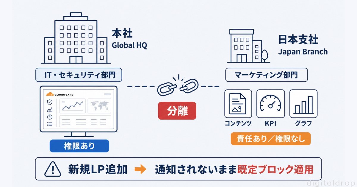 外資系日本支社にだけ起きる「気づけない」構造