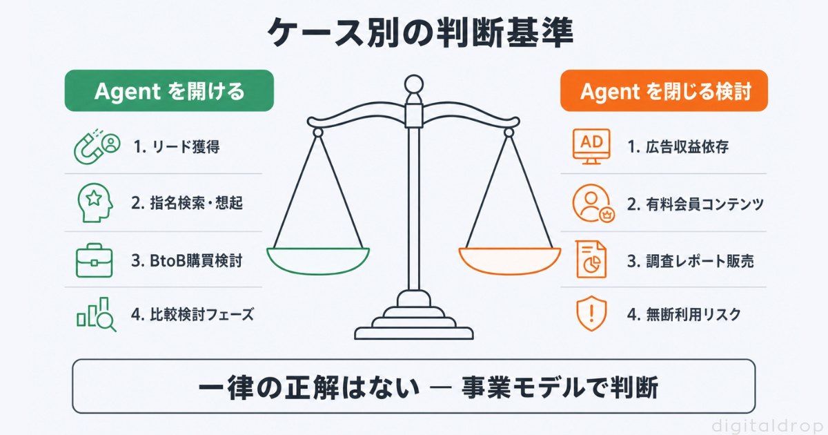 ブロックすべきか、開けるべきか：ケース別の判断基準