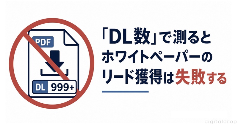 ホワイトペーパー リード獲得