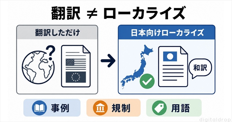 【外資系日本支社のマーケターなら】本社のグローバルWPが日本でDLされない理由と対処