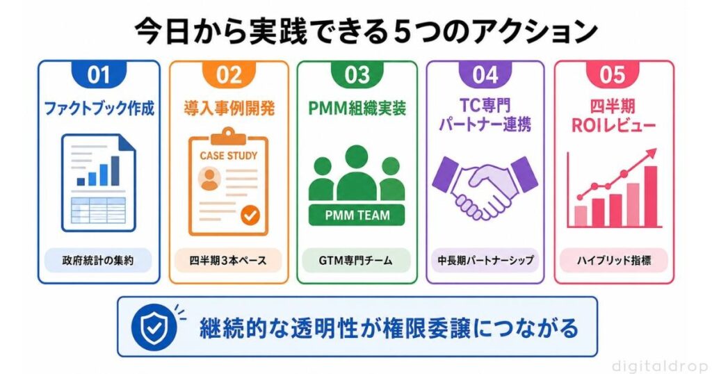 実践アクション｜今日から着手できる5つの具体策