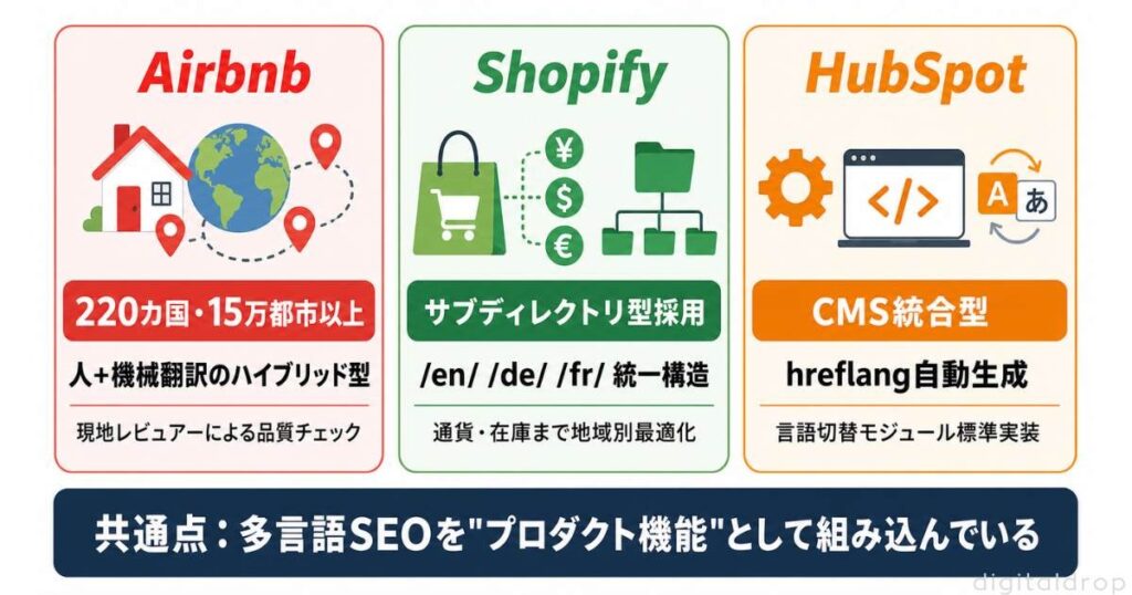 海外B2B/SaaSの多言語SEO実装事例