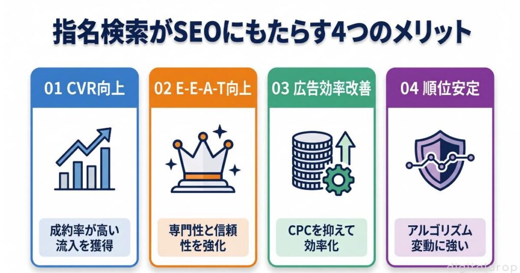 指名検索がSEOに与える影響と主なメリット