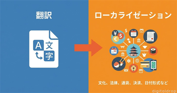 翻訳とローカライゼーションの違いとは