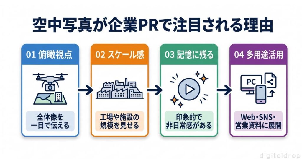 空中写真（ドローン映像）が企業PRで注目される理由とは