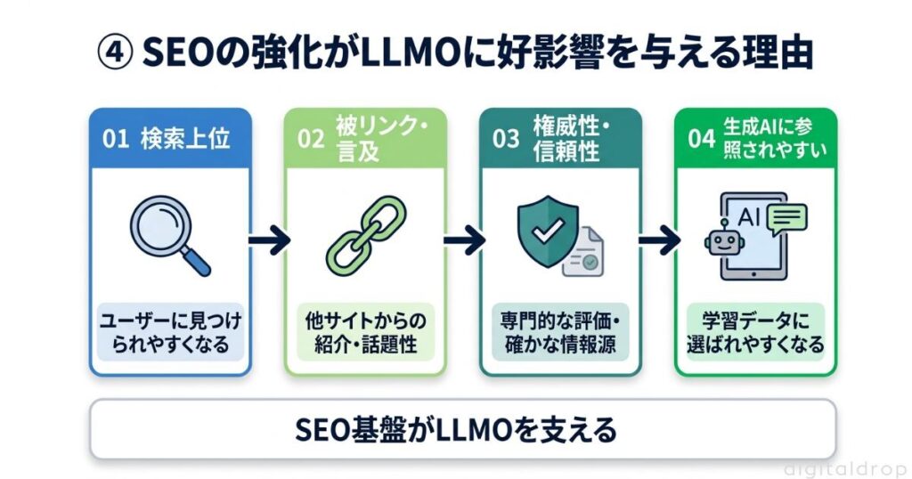 SEOの強化がLLMOに好影響を与える理由