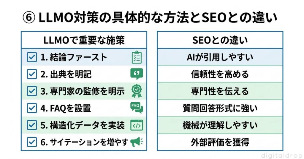 LLMO対策の具体的な方法とSEOとの違い