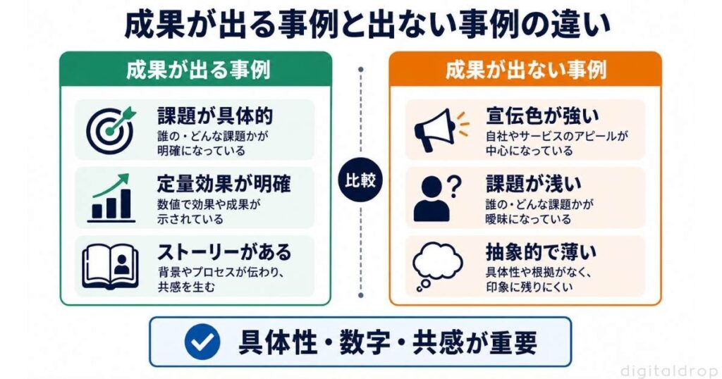 成果が出る導入事例と出ない事例の違い(プロの視点)