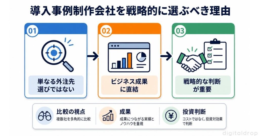 導入事例制作会社を戦略的に選ぶべき理由