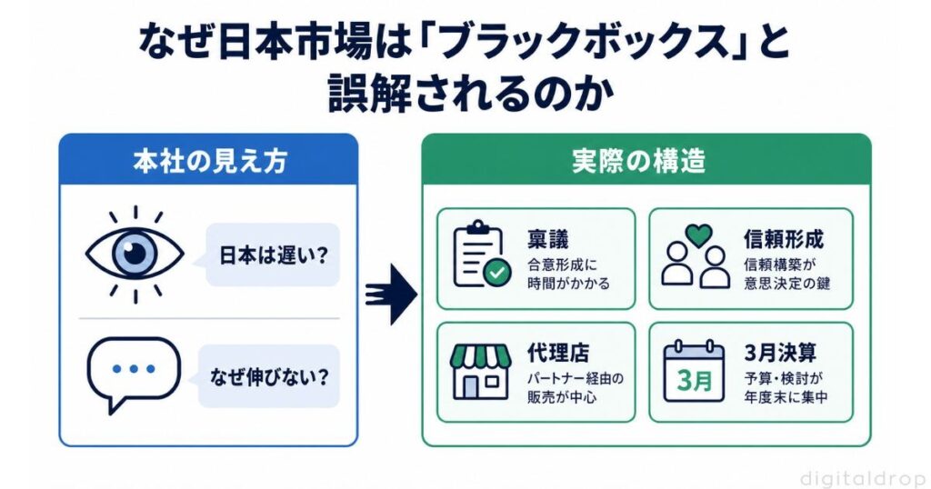 なぜ日本市場は「ブラックボックス」と誤解されるのか