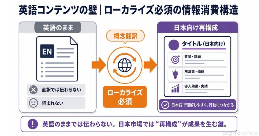 事実5 導入事例の重要性｜匿名事例でも機能する日本型リファレンス