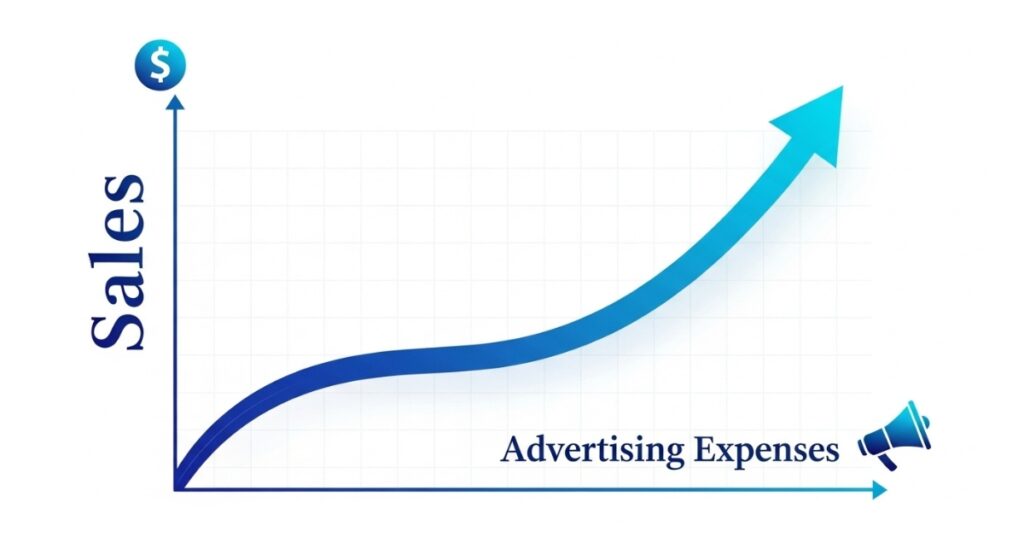 リスティング広告が事業成長の鍵